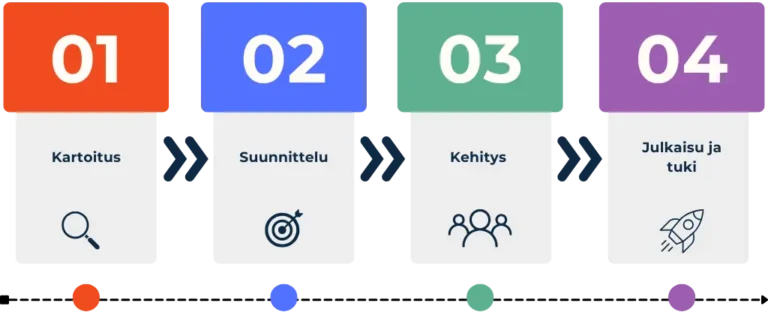 Roadmap AGL Software